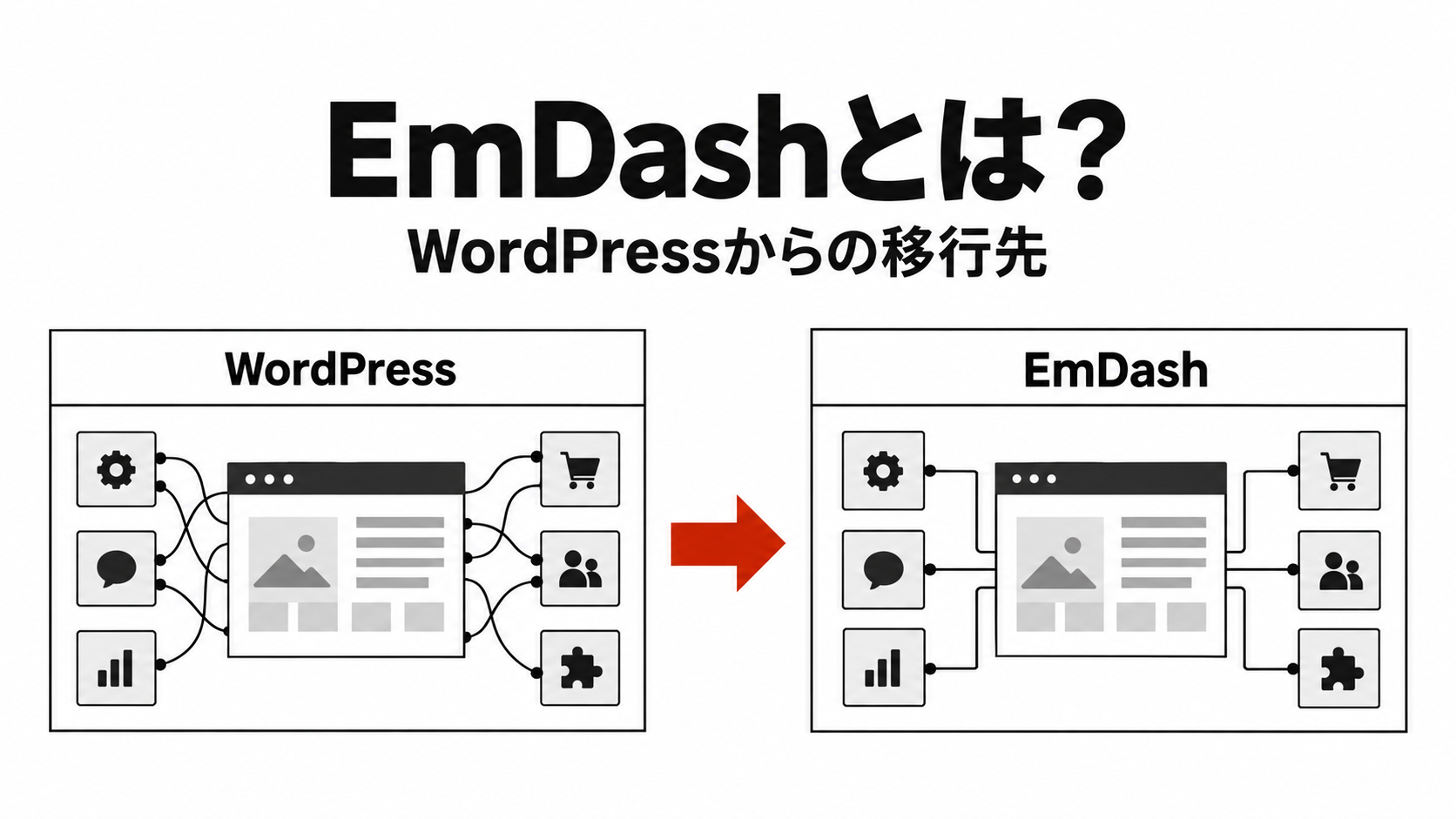 EmDash(エムダッシュ)とは?WordPressからの移行先として知っておきたい、新しいCMSの選択肢